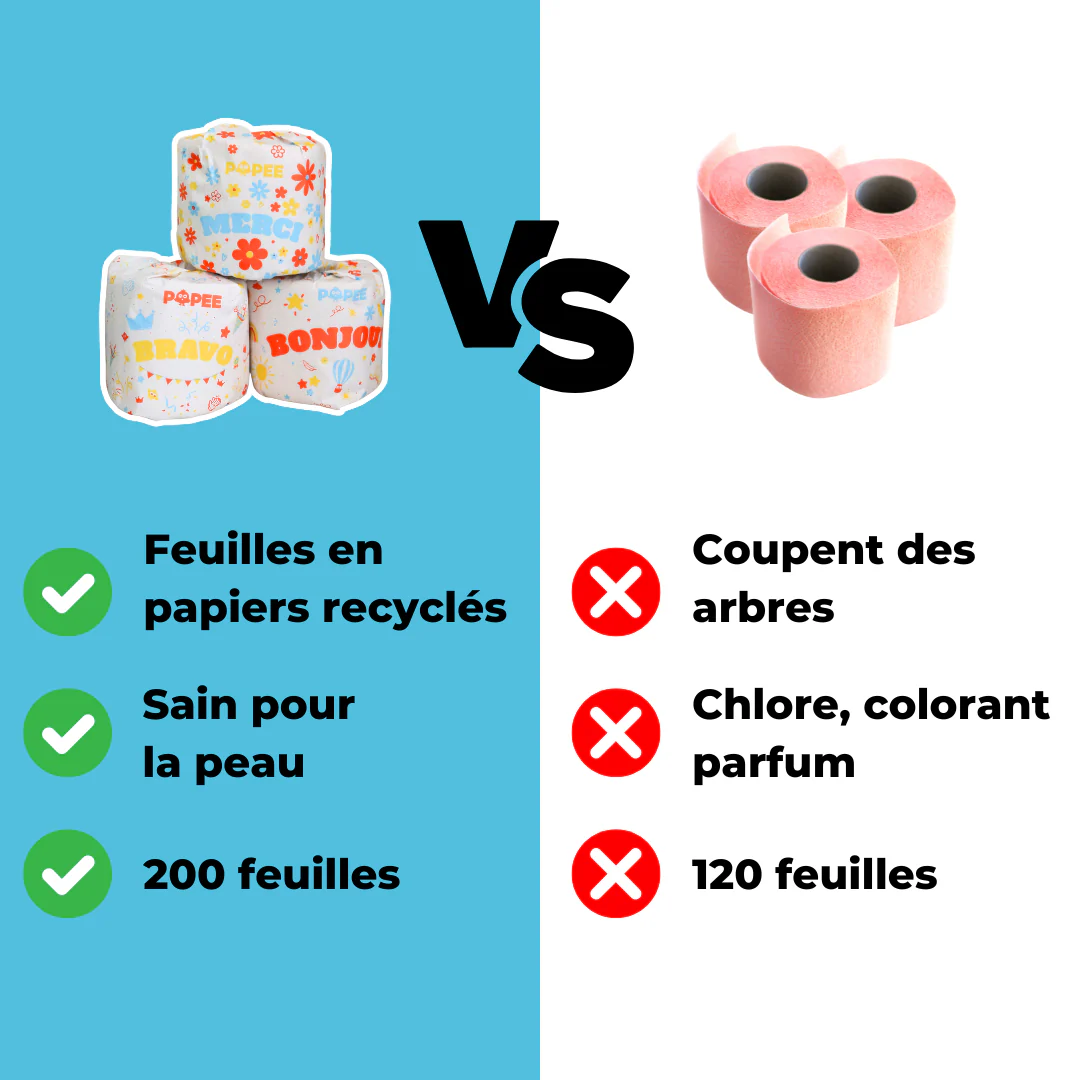 PAPIER TOILETTE Beau et Doux - 24 rouleaux - Image 3