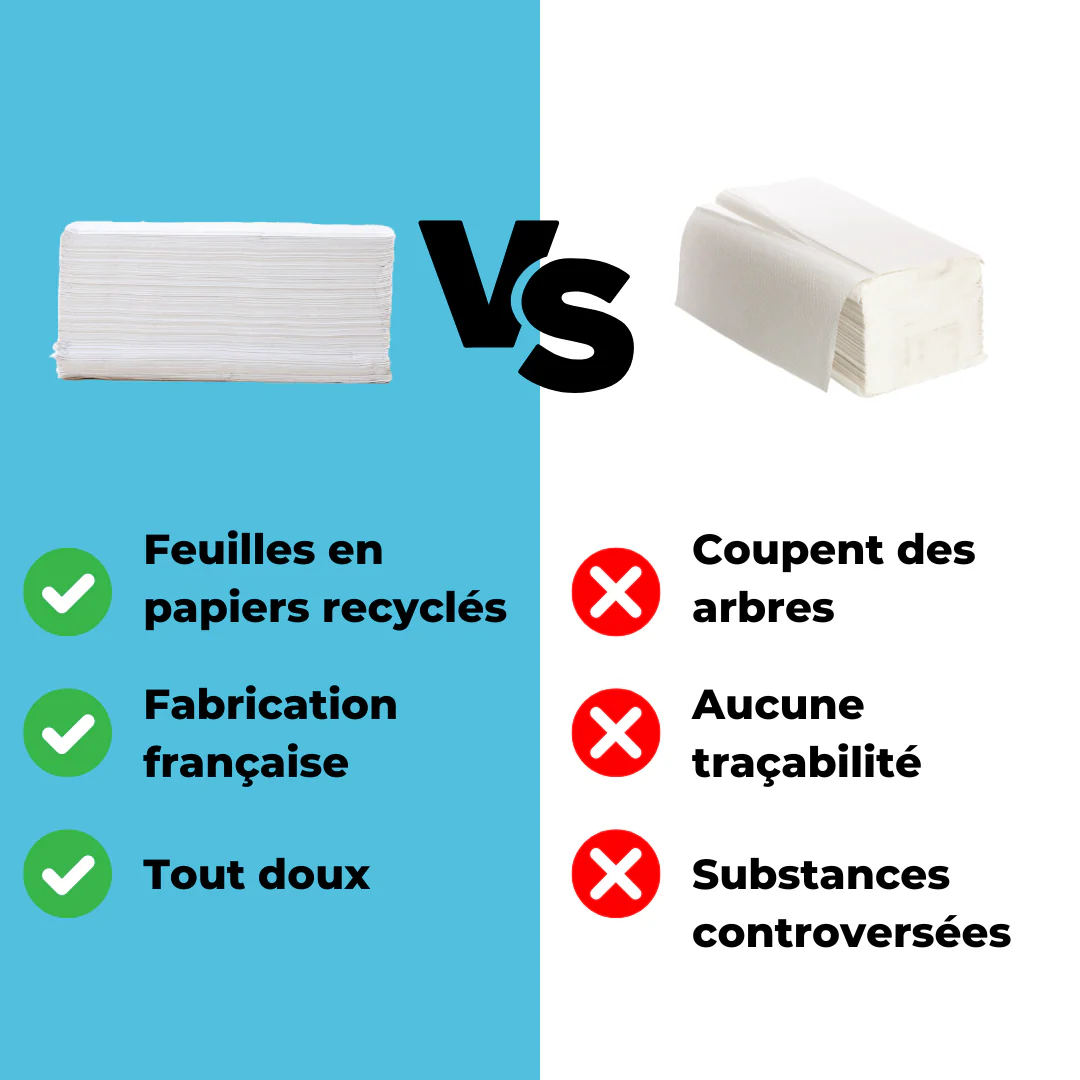 ESSUIE-MAINS PLIÉ EN V - Lot de 20 paquets - Image 3