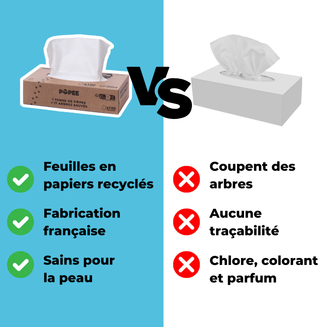 BOÎTES DE MOUCHOIRS - Mouchoirs en papier en Abonnement sans engagement - Image 3