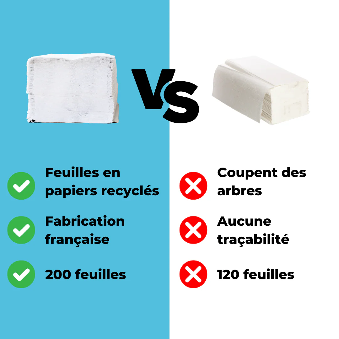 PAPIER TOILETTE PLIÉ - Lot de 60 paquets - Image 3