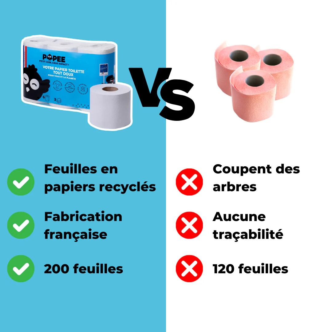 PAPIER TOILETTE Confort - 24 ou 60 rouleaux - Image 3