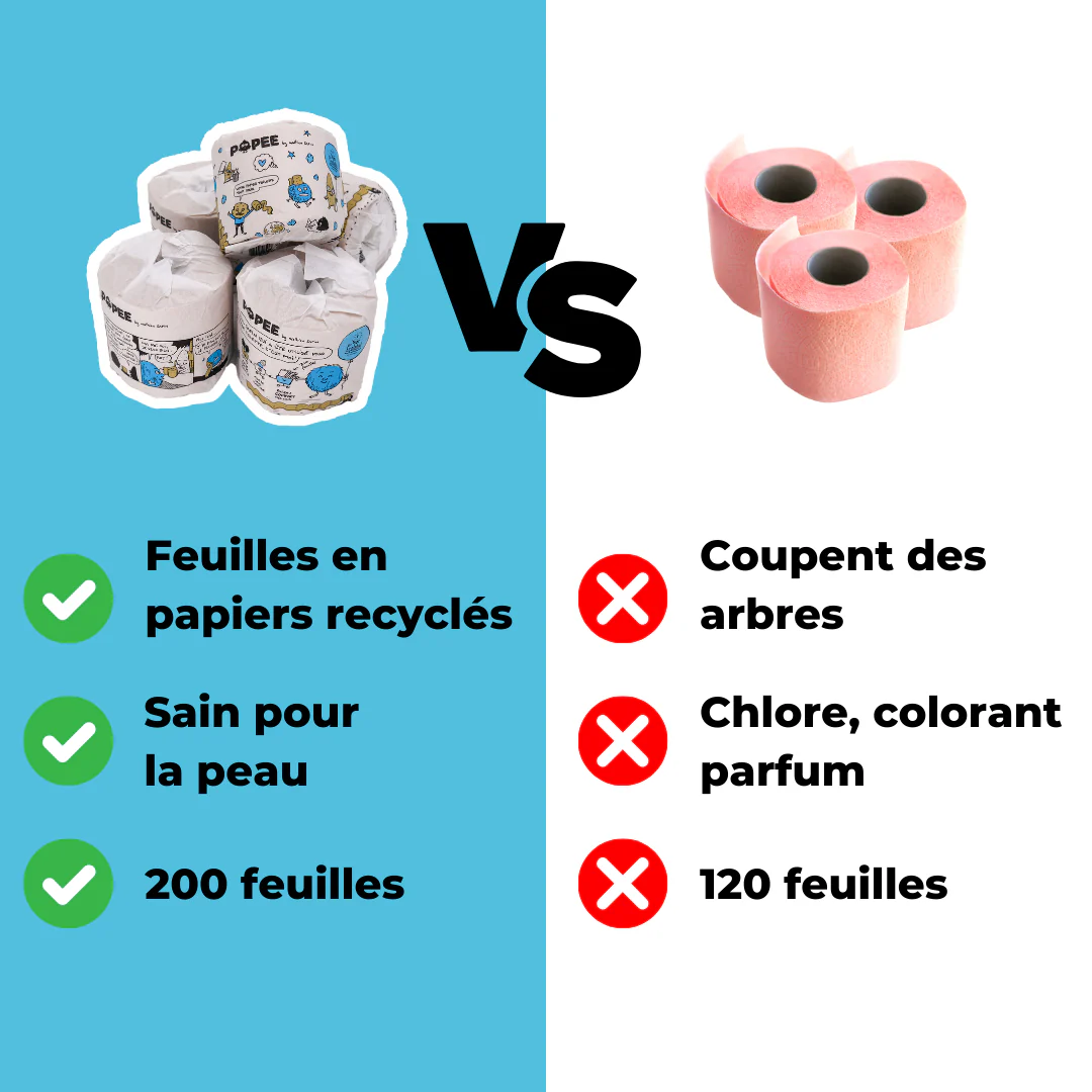 PAPIER TOILETTE Zéro plastique - 48 rouleaux avec livraison offerte - Image 3