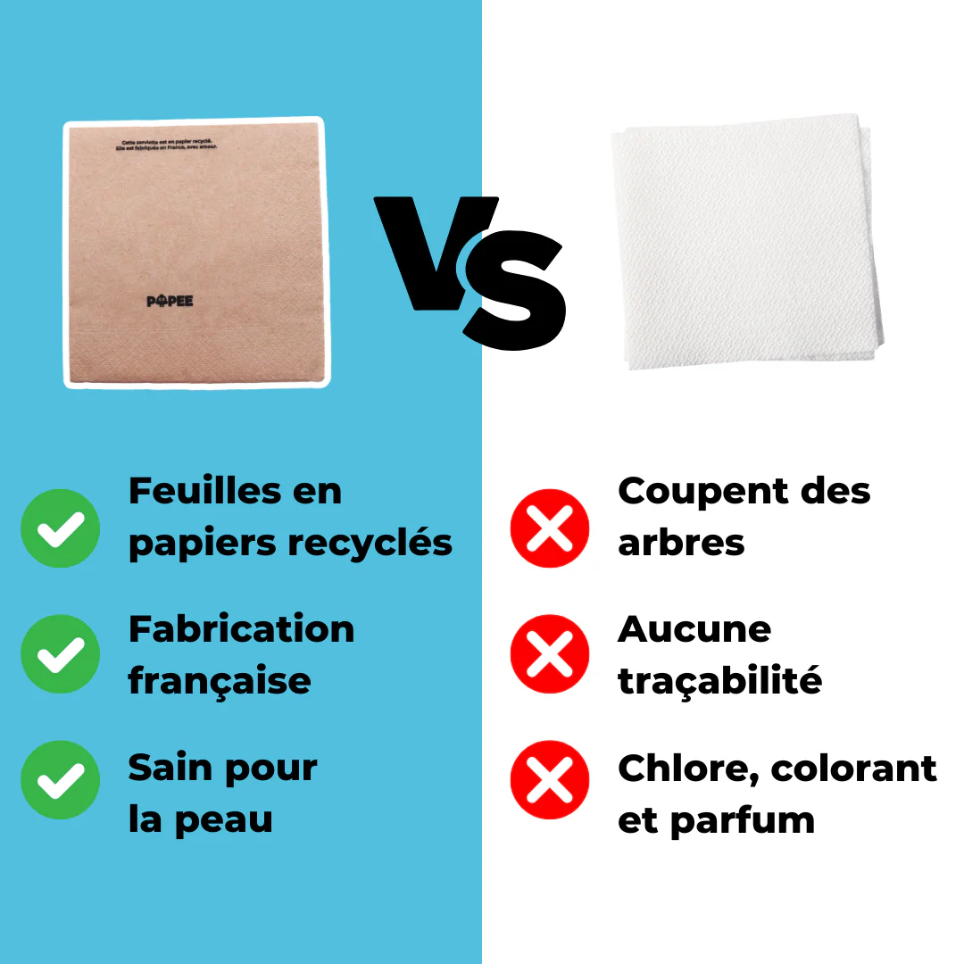 SERVIETTES - Lot de 60 paquets de 50 - Image 3